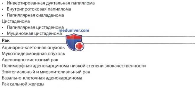 Аденоидная карцинома. Аденоидно-кистозная карцинома слюнных желез. Некоторые факты о болезни