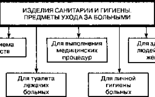 Изделие медицинского назначения определение. Перечень изделий медицинского назначения